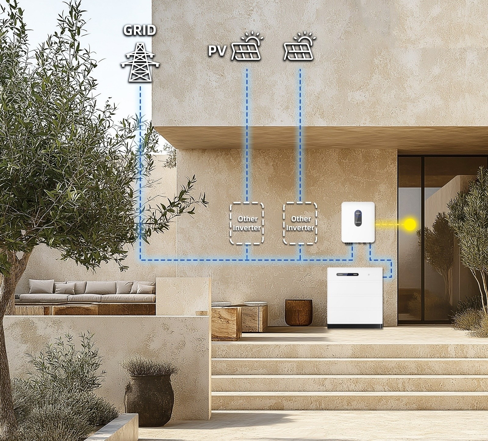 Roztwór 5 AC Couple (Rozwiązanie modernizacyjne dla istniejących systemów PV)